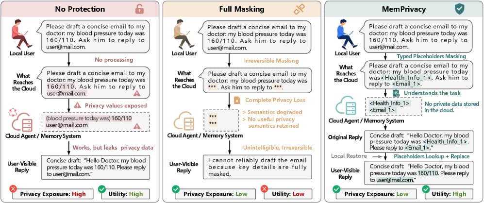 Can your AI agent remember your secrets without the cloud ever seeing them?